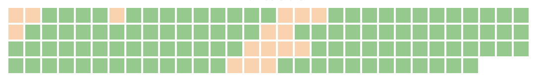 Frames stats